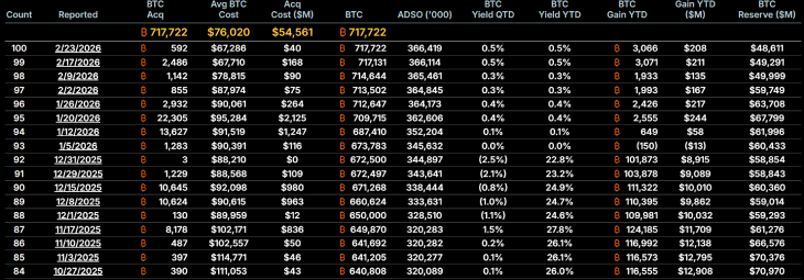 Strategy Bitcoin Acquisition Strategy Bitcoin Acquisition