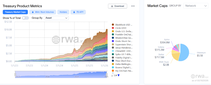 Treasury Product Metrics Treasury Product Metrics