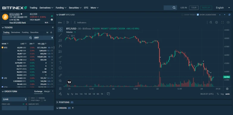 Bitfinex Review 2026