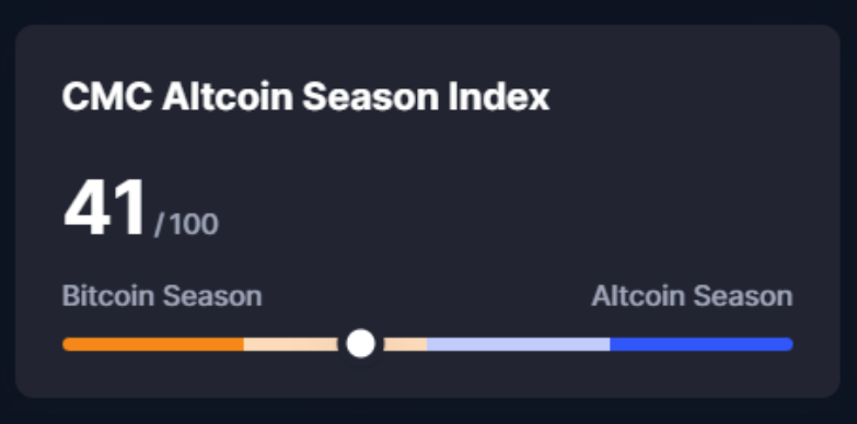 Altcoin Season Index Altcoin Season Index