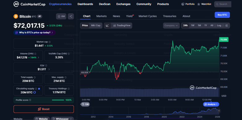 BTC 24-hours chart BTC 24-hours chart