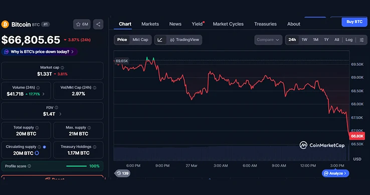 BTC 24-hours chart BTC 24-hours chart