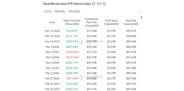 BTC ETF Data BTC ETF Data