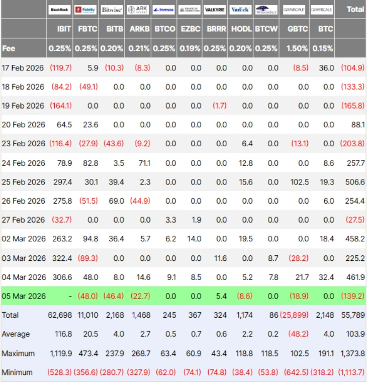 BTC ETF Inflows BTC ETF Inflows