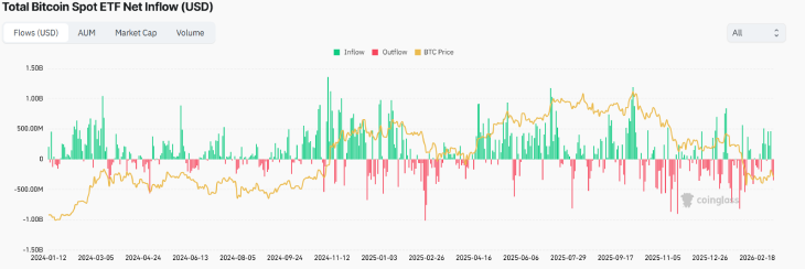 BTC ETF Tracker