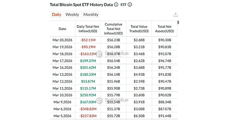 BTC ETF data as per SoSoValue BTC ETF data as per SoSoValue
