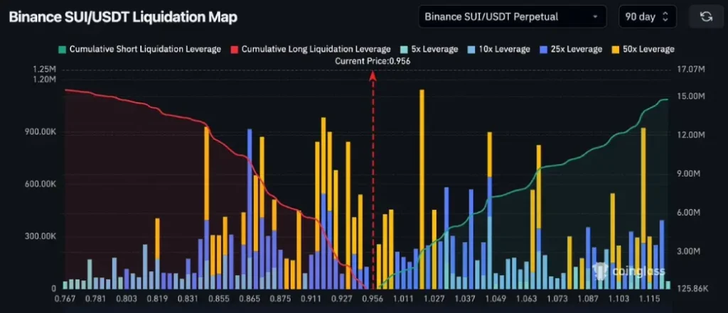 SUI Liquidation SUI Liquidation