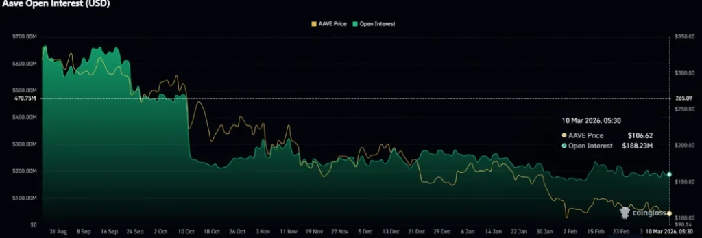 Aave Open Interest Aave Open Interest