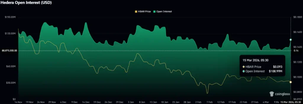 Hedera Open Interest Hedera Open Interest