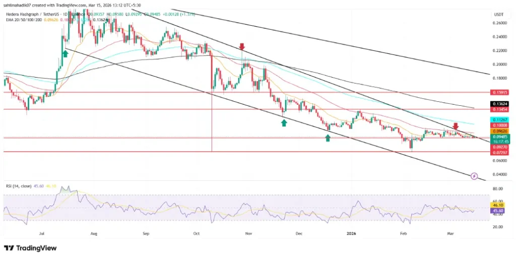 Hedera Price Hedera Price