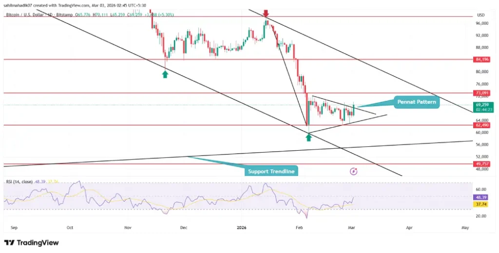 Bitcoin Price Bitcoin Price