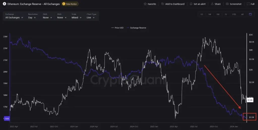 Exchange Supply Exchange Supply