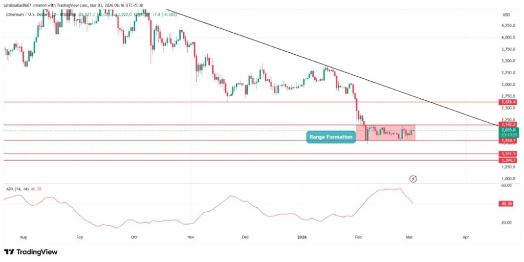 Ethereum Price Ethereum Price