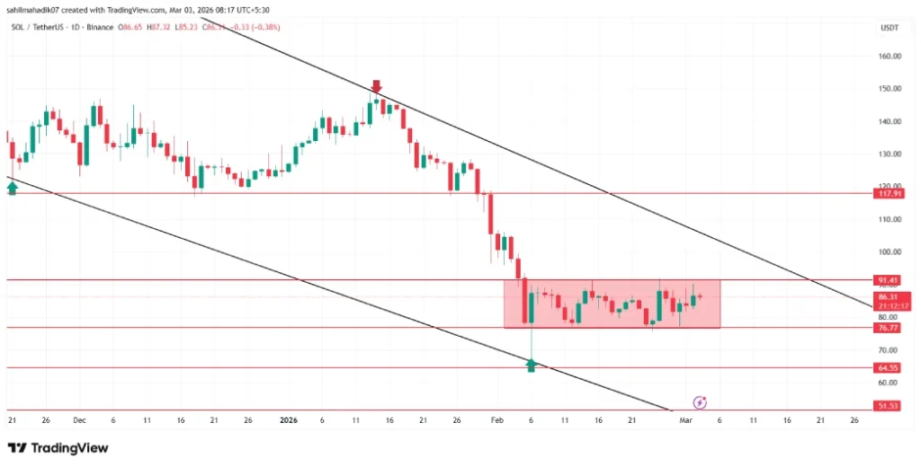 Solana Price Solana Price