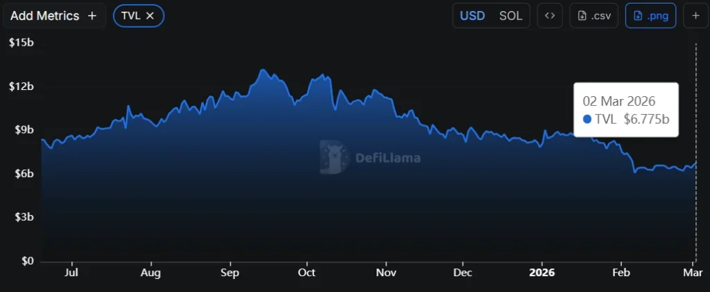 Solana TVL Solana TVL