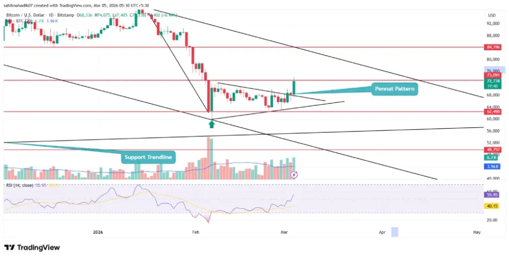 Bitcoin Price Bitcoin Price