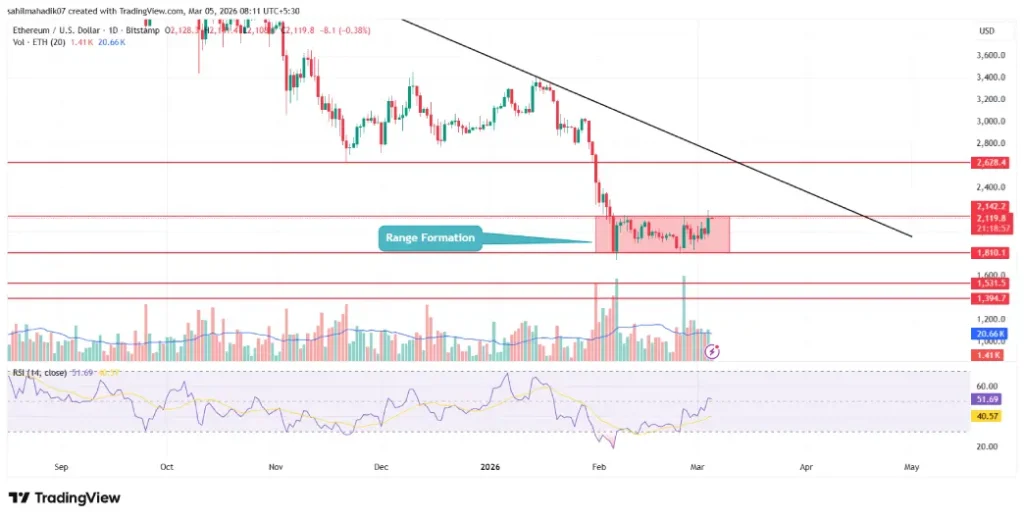 Ethereum Price Ethereum Price