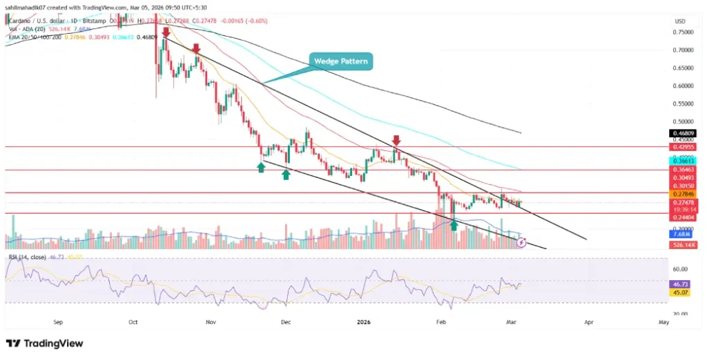 Cardano Price Cardano Price