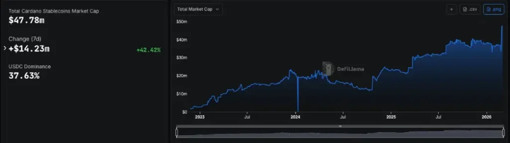 ADA Stablecoin ADA Stablecoin