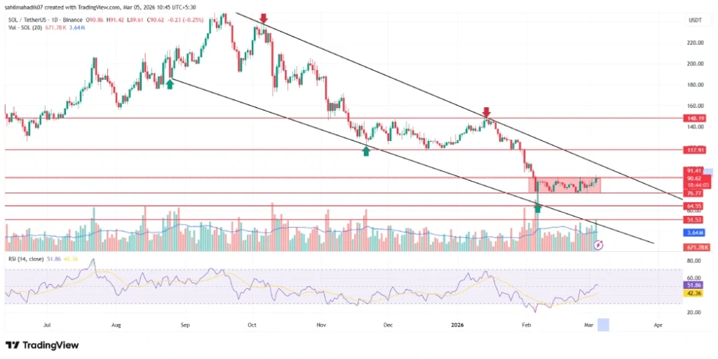 Solana Price Solana Price