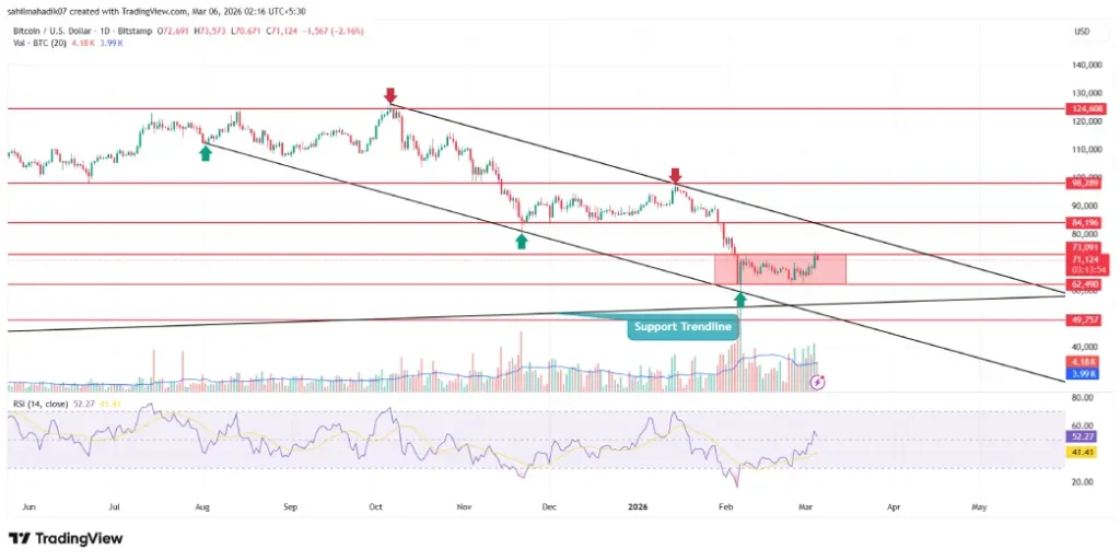 Bitcoin Price Bitcoin Price