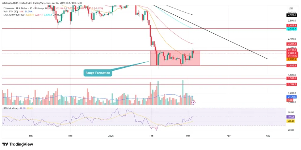 Ethereum Price Ethereum Price