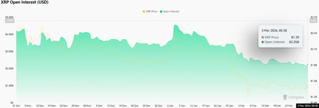 XRP Open Interest XRP Open Interest