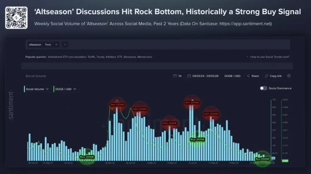 Social Media Sentiment Social Media Sentiment