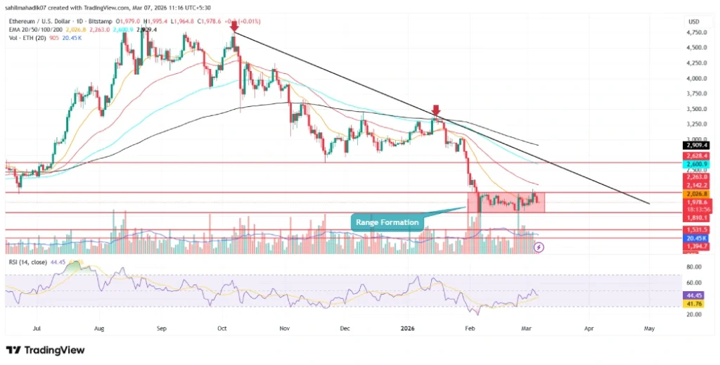 Ethereum Price Ethereum Price