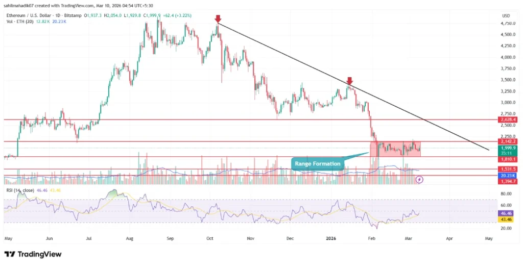 Ethereum Price Ethereum Price