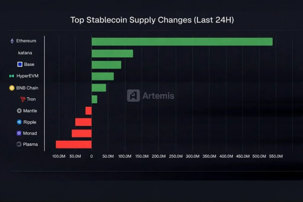 Stablecoin Supply Stablecoin Supply