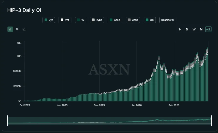 Hyperliquid- HIP3 Hyperliquid- HIP3