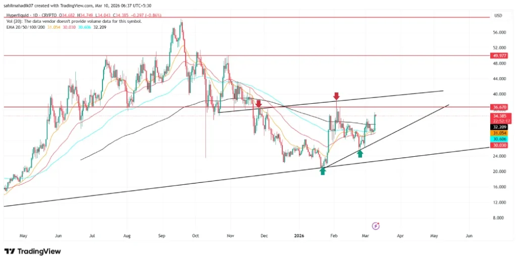 Hyperliquid Price Hyperliquid Price