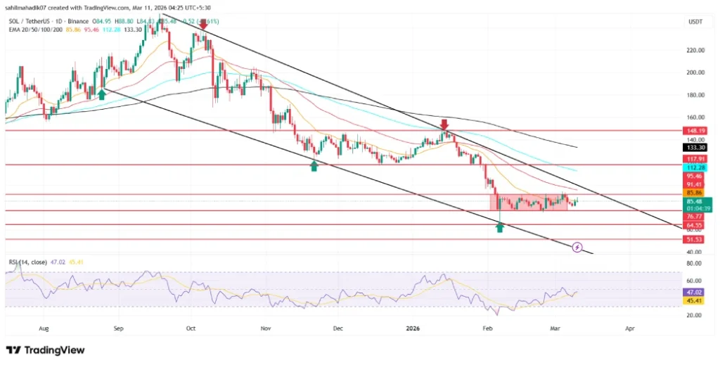 Solana price Solana price