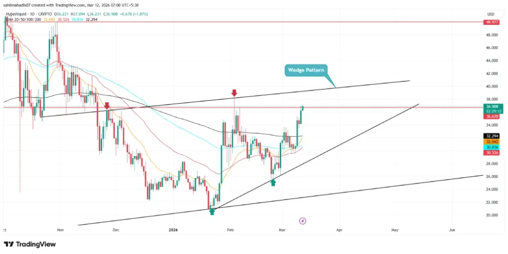 Hyperliquid HYPE Price Hyperliquid HYPE Price