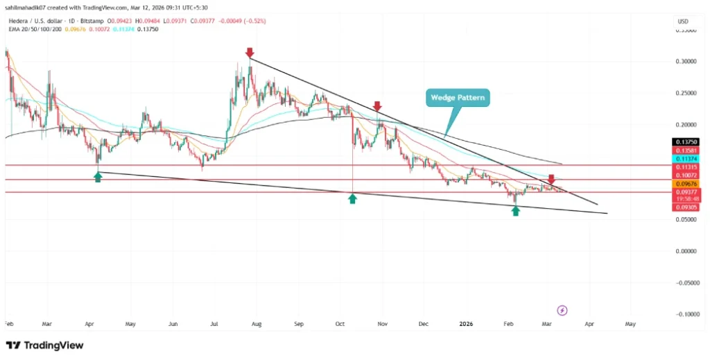 Hedera HBAR Price Hedera HBAR Price