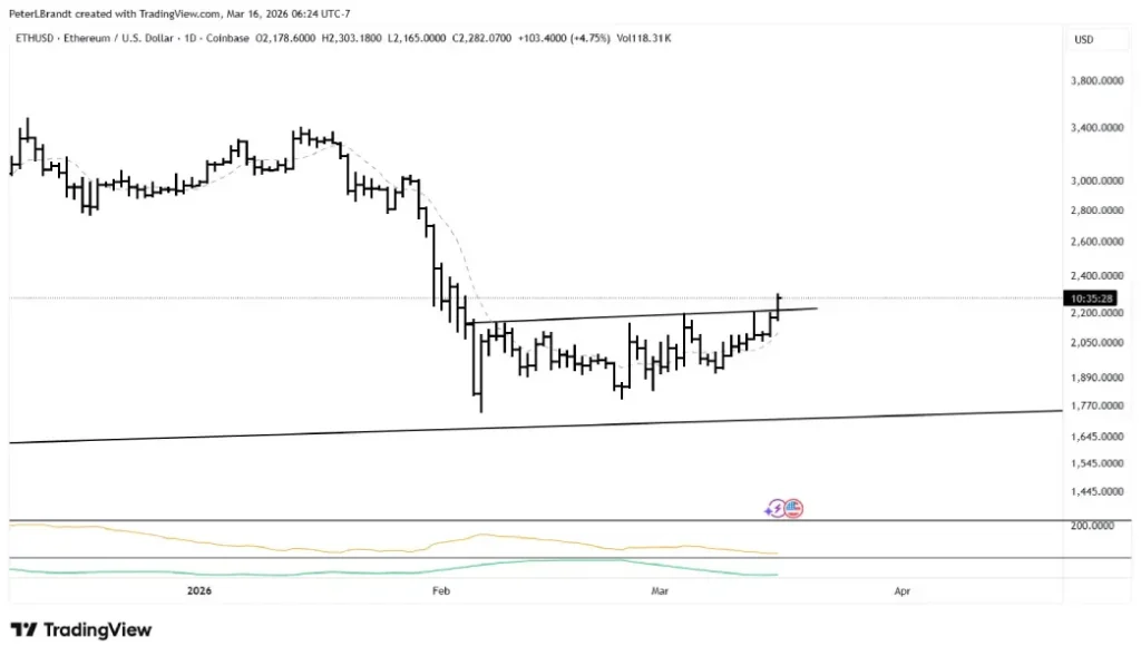 Ethereum Price Ethereum Price