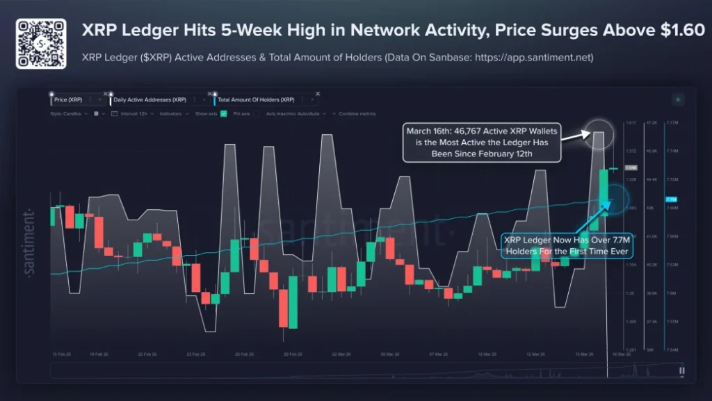 XRP Santiment Analysis XRP Santiment Analysis