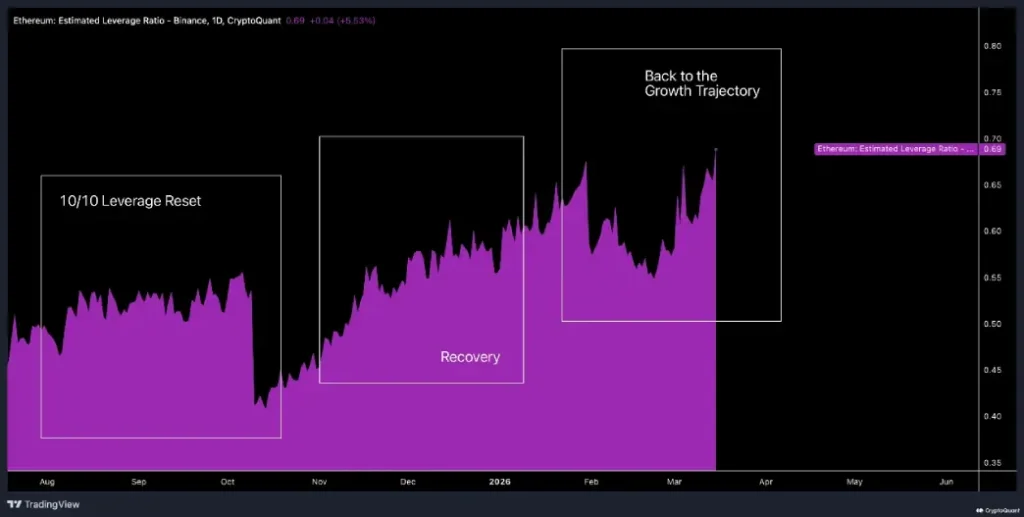 Ethereum ELR Ethereum ELR