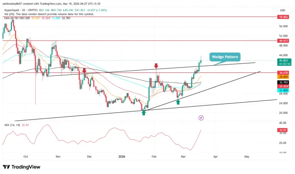 Hyperliquid Price Hyperliquid Price