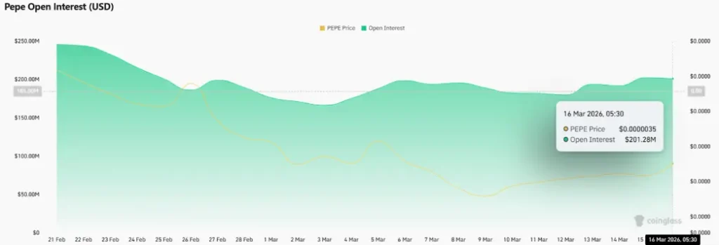 Pepe Coin Price Eyes 55% Upside After Falling Wedge Breakout
