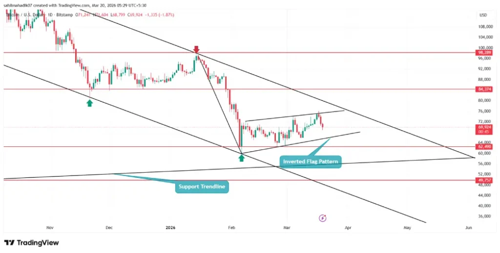 Bitcoin price Bitcoin price