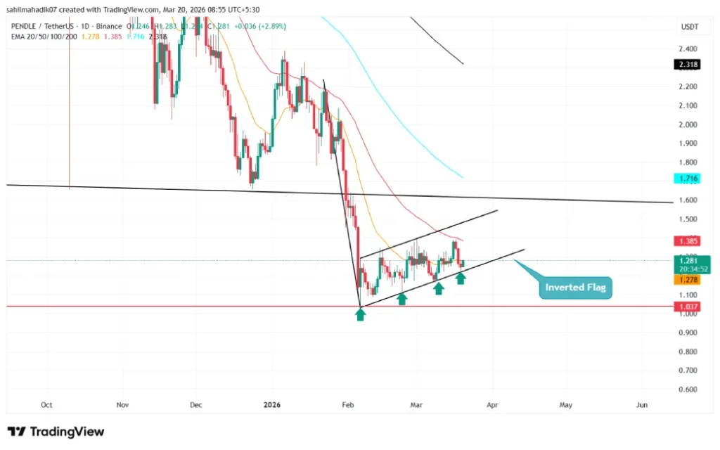 Pendle Price Pendle Price