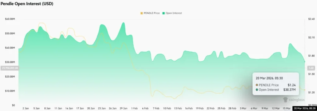 Open Interest Open Interest
