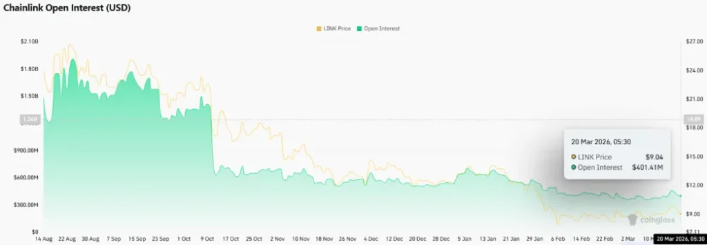 Chainlink Price Risks $9 Breakdown as Bear Flag Pattern Emerges