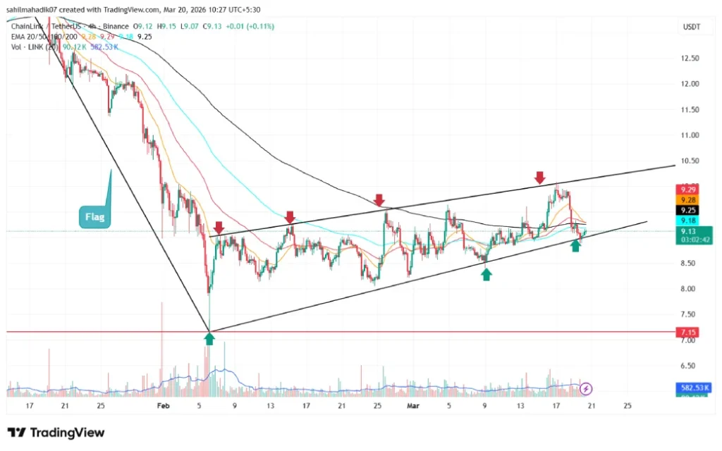 Chainlink Price Chainlink Price