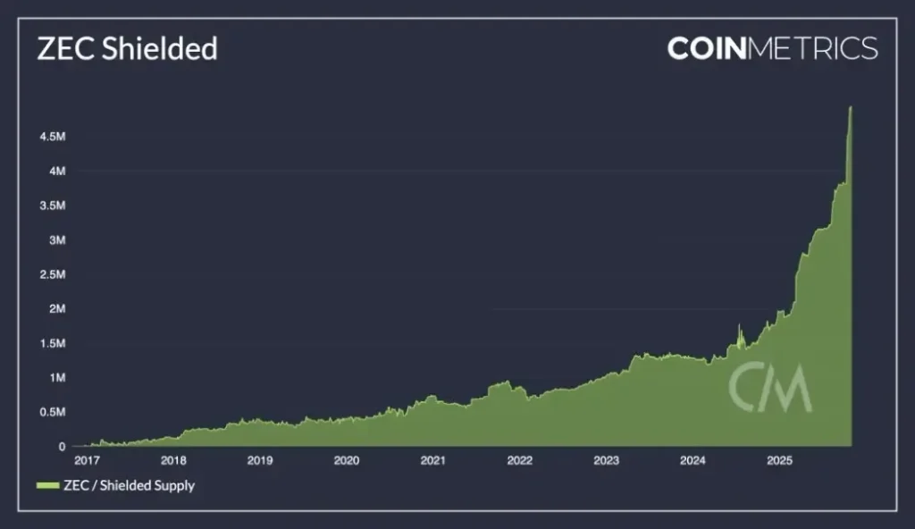 ZEC Shielded ZEC Shielded