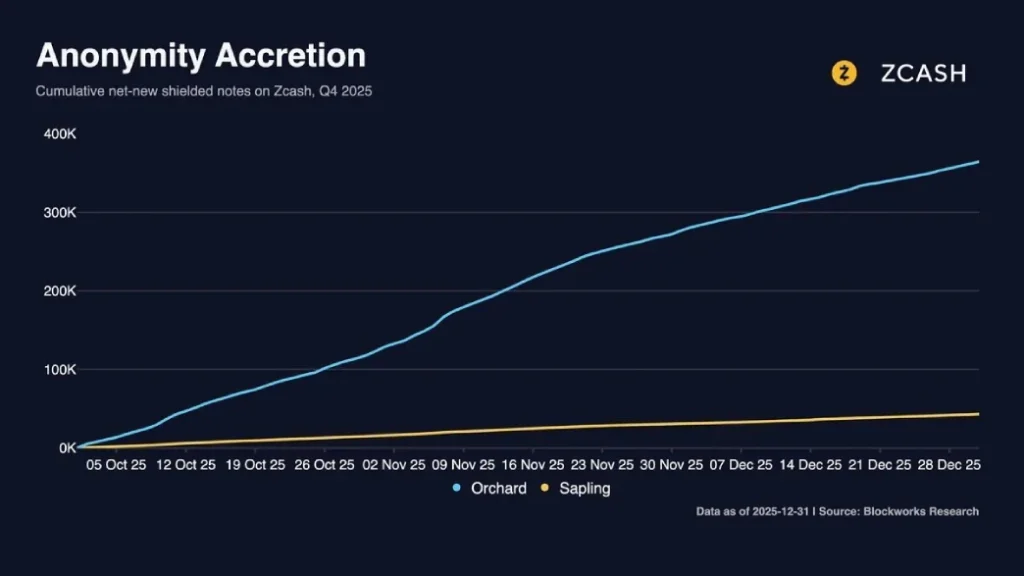 anonymity accretion anonymity acceriation