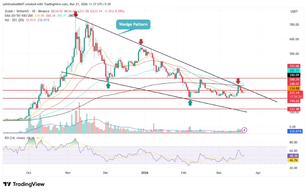 Zcash Price Zcash Price