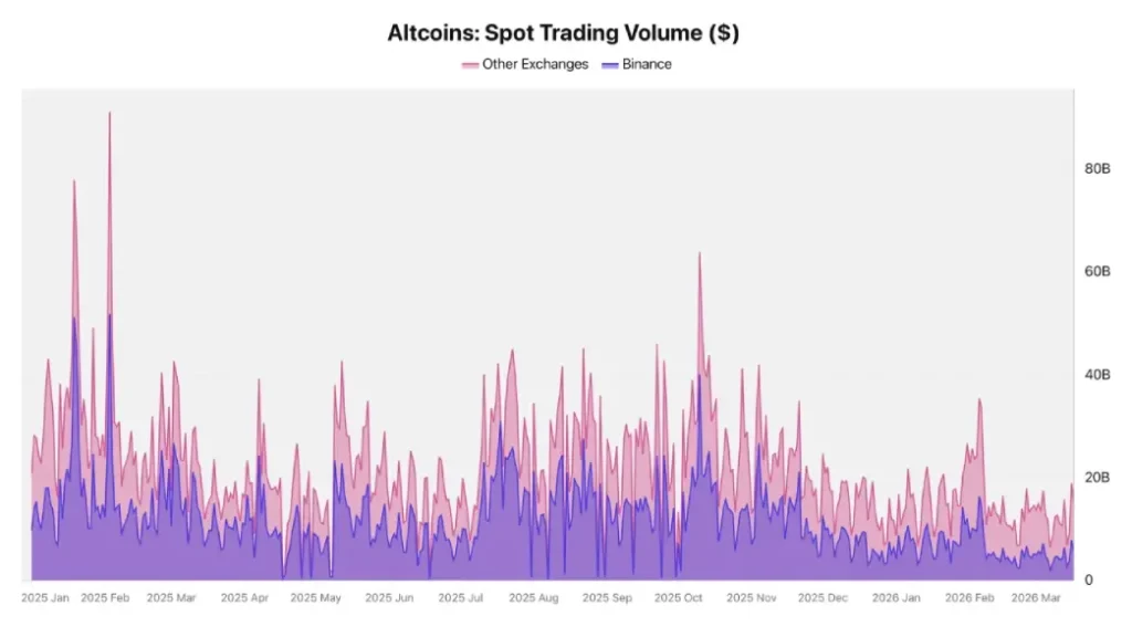Altcoin spot Volume Altcoin spot Volume